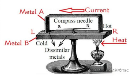 TEC-এর বিকাশের ইতিহাস - Seebeck Effect