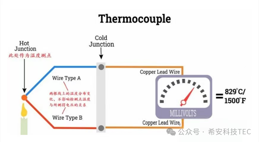 TEC-এর বিকাশের ইতিহাস - পেল্টিয়ার ইফেক্ট