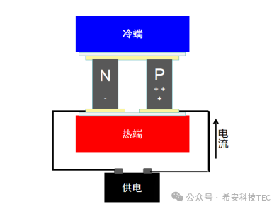 কম্প্রেসার হিমায়ন এবং অর্ধপরিবাহী হিমায়ন মধ্যে নির্বাচন কিভাবে?
